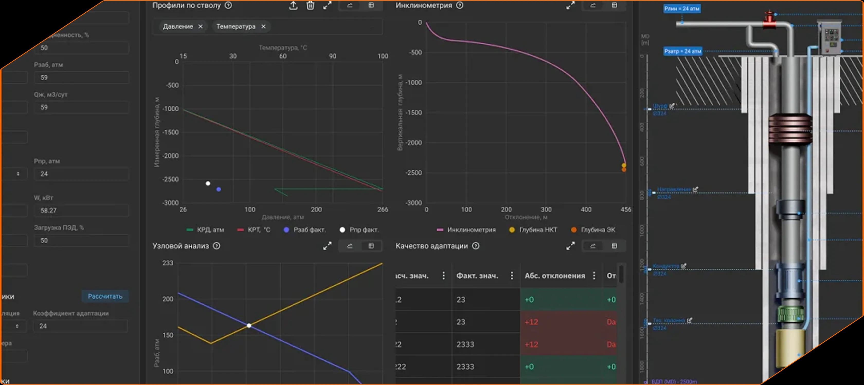 Bulk import and calculation across a group of wells