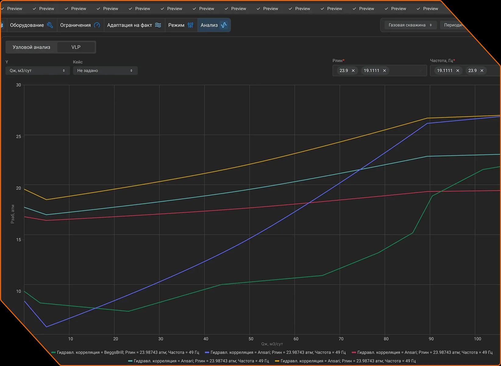 Sensitivity analysis: how parameters shift the VLP/IPR intersection