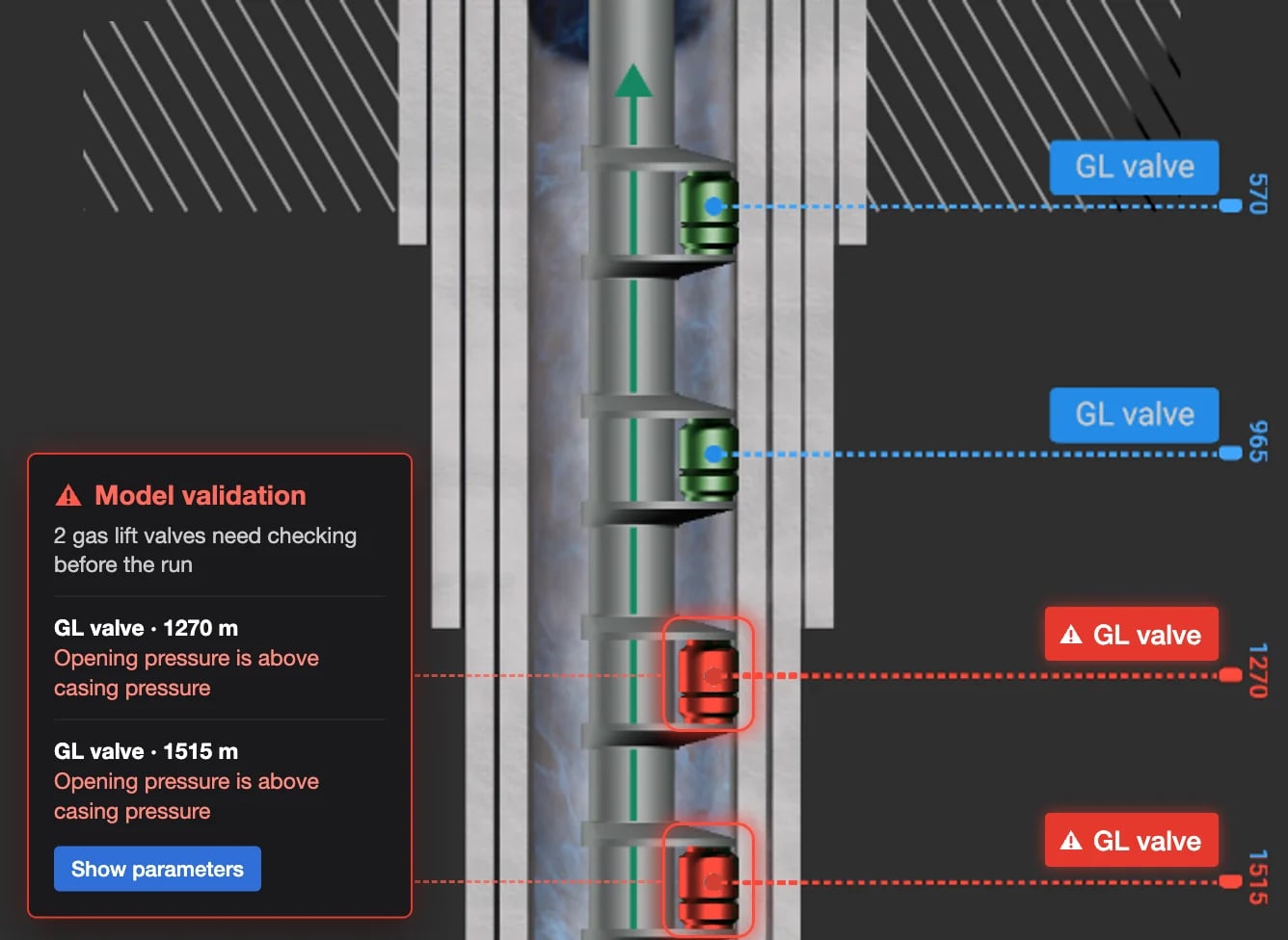 Well schematic in IDT Well: two gas lift valves highlighted in red, the validation panel reports opening pressure above casing pressure