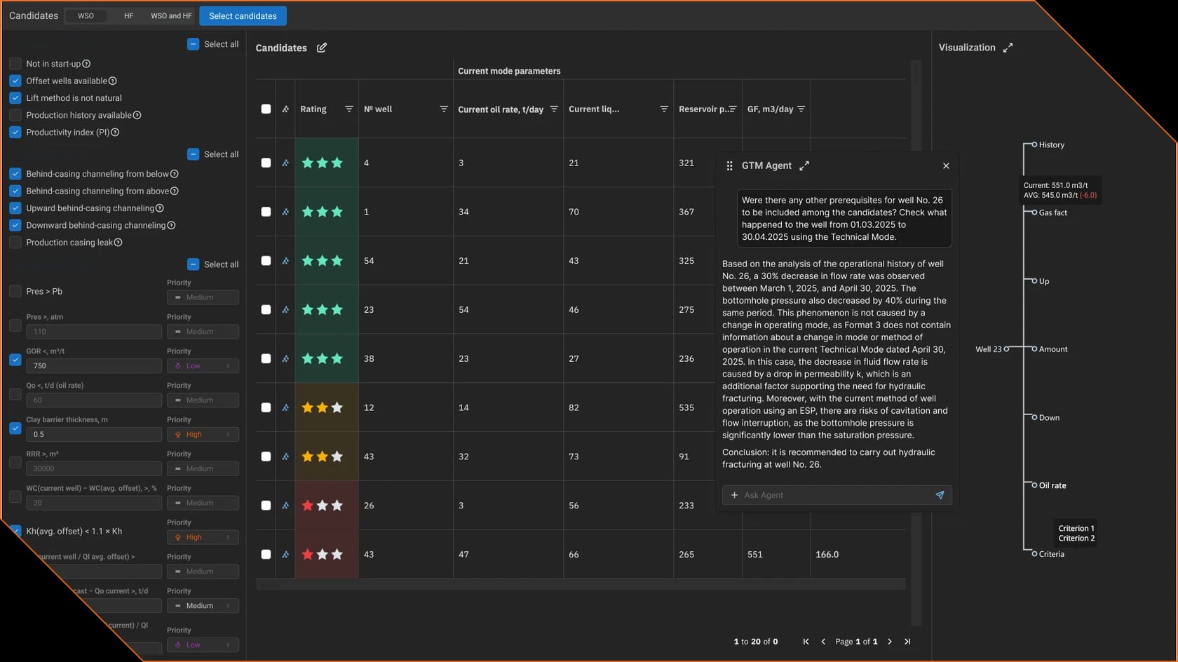 IDT Assist with the GTM agent: well analysis, a pressure and temperature chart along the wellbore, and well properties
