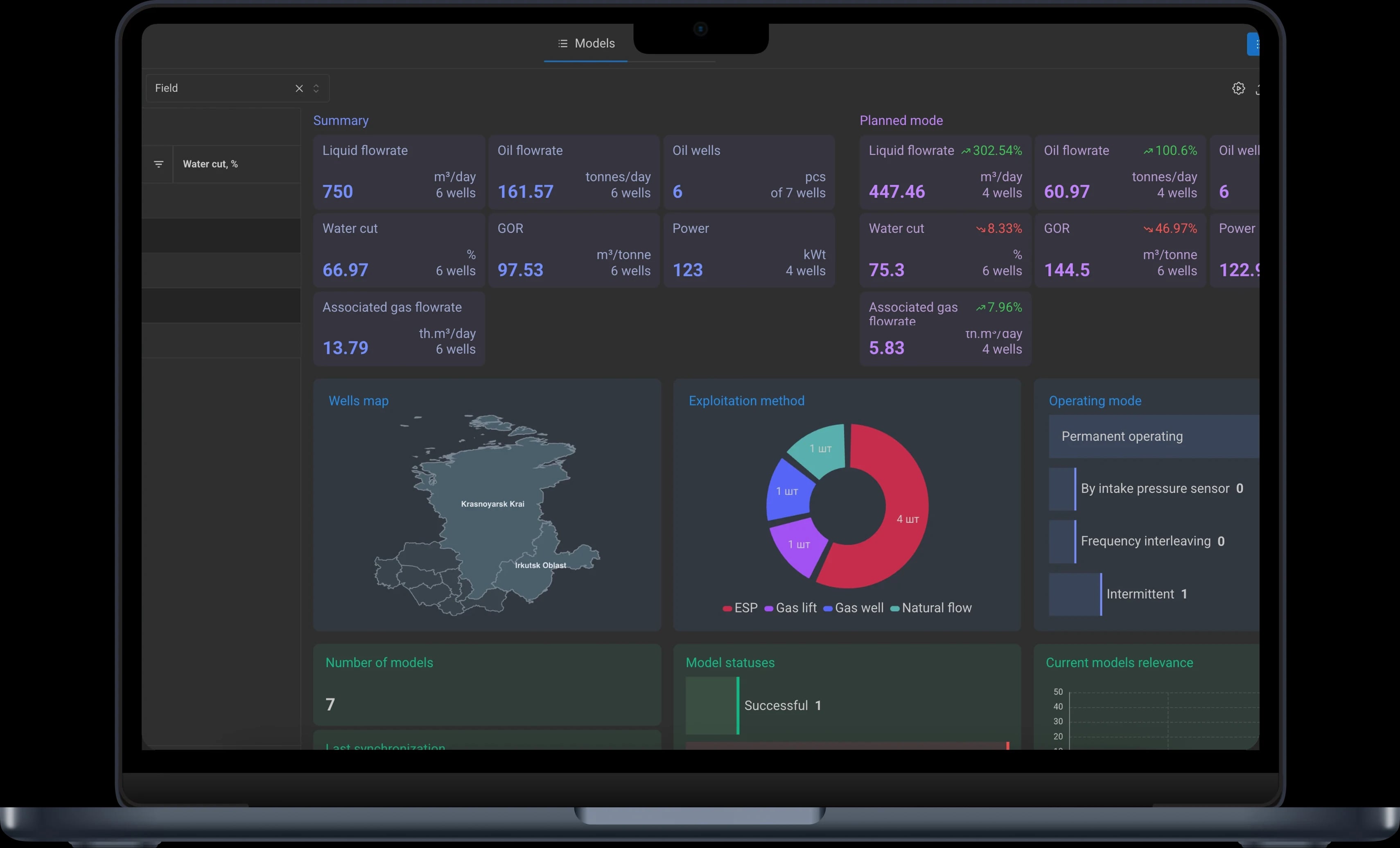 IDT Asset dashboard: well-stock monitoring and operating mode