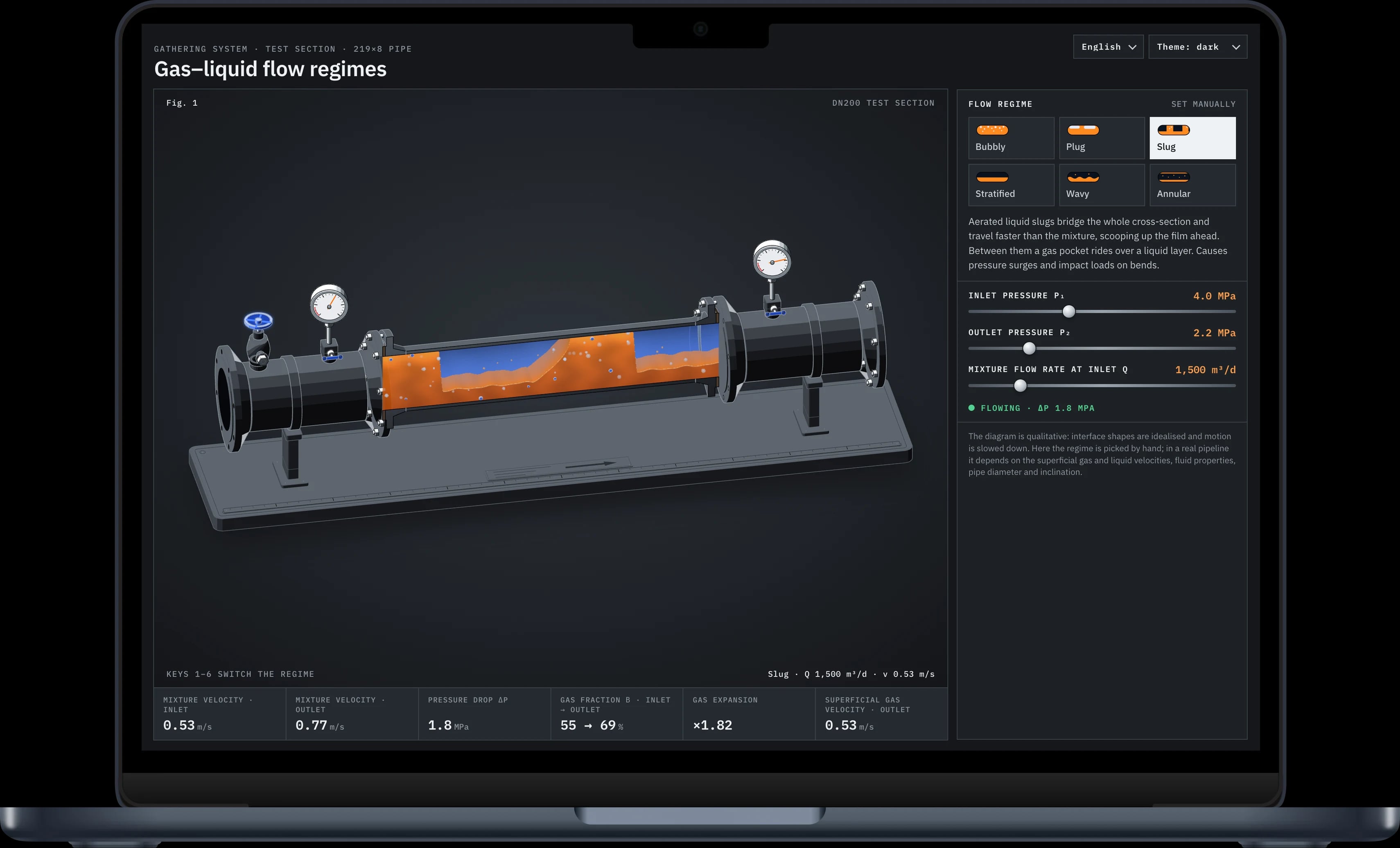 A laptop running IDT Workspace: well model matched to field data, pressure profile, nodal analysis and well completion