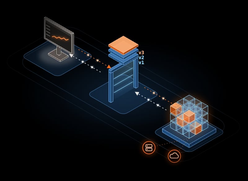 Isometric illustration: your product exchanges requests and responses with IDT Core through a versioned API; the engine runs in the cloud or on-premise
