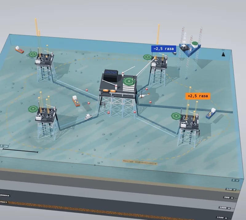 Field-wide gas lift optimisation on an offshore field