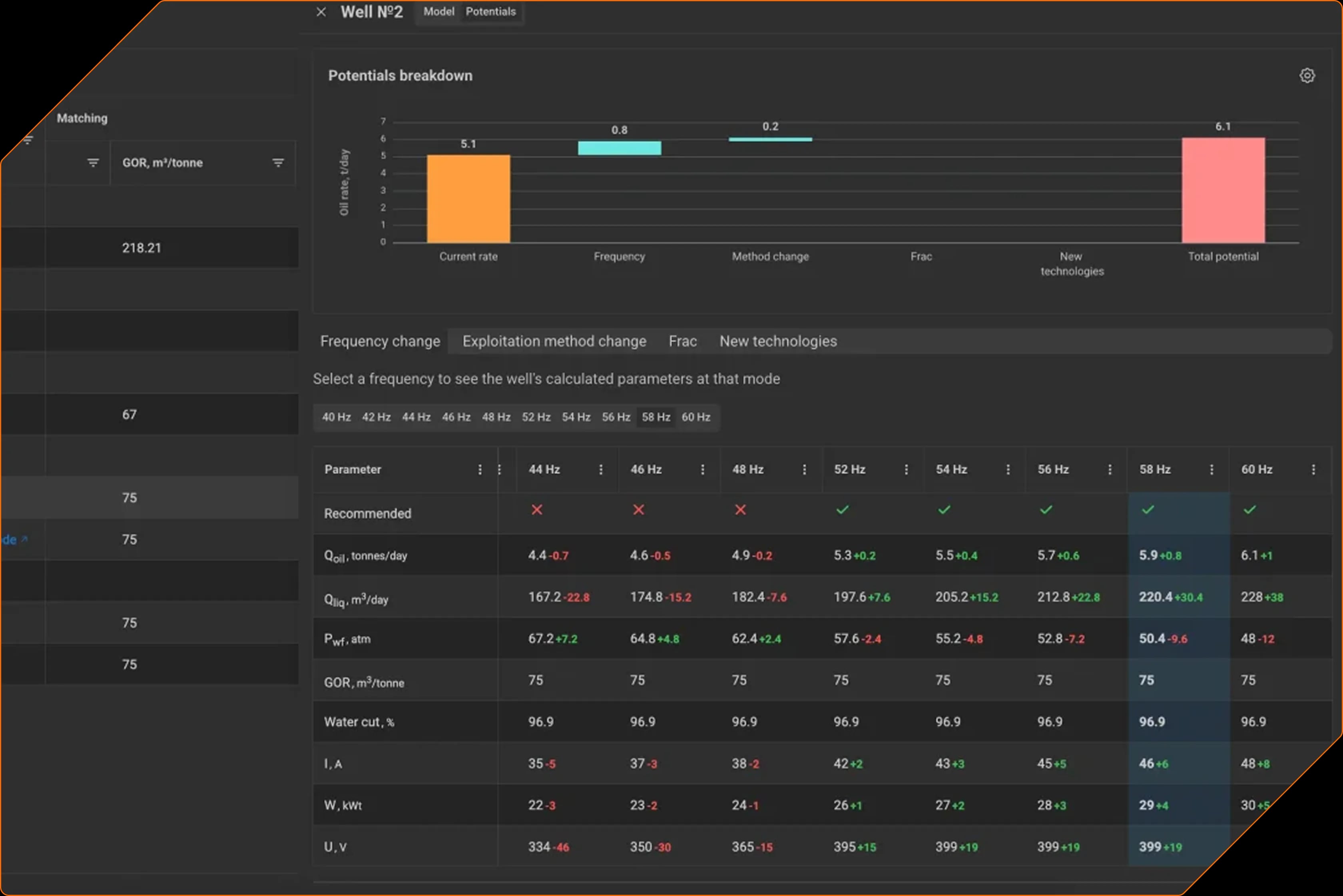 Operating-mode and well-potential calculation in IDT Asset