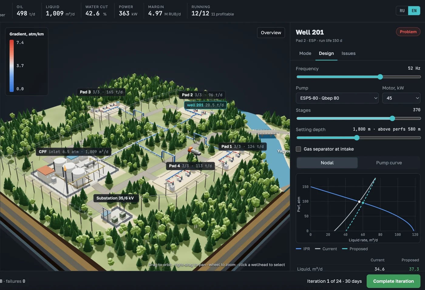 The Well simulator interface: a 3D field model with pads, the central processing facility and a substation, plus a well card with ESP sizing and nodal analysis